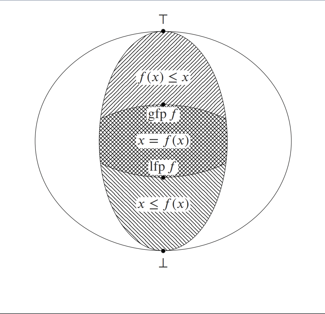 lfp_latex