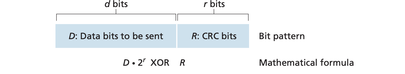 CRC