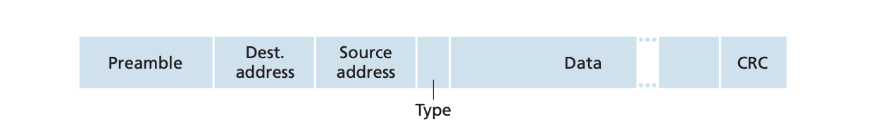 EthernetFrame