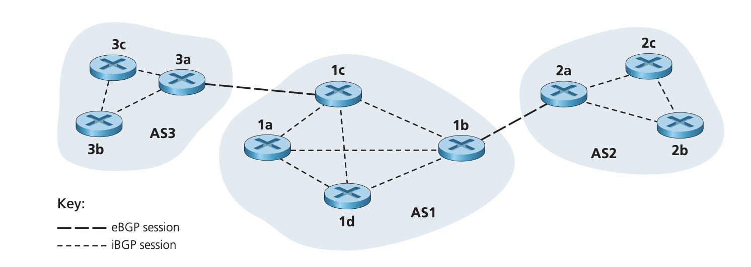bgp