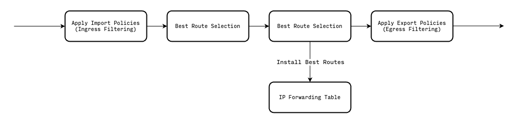 bgp_route