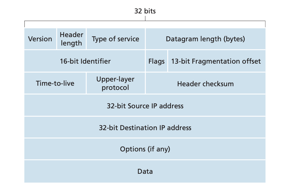ip4_datagram