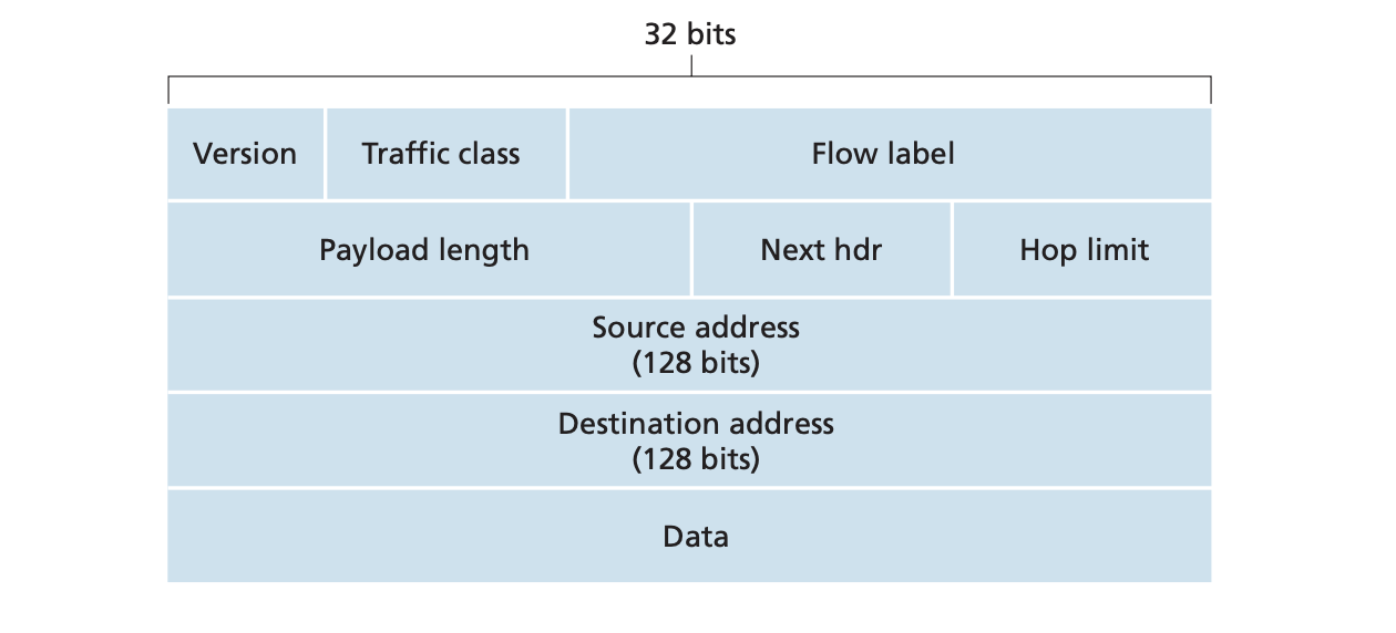 ip6_datagram