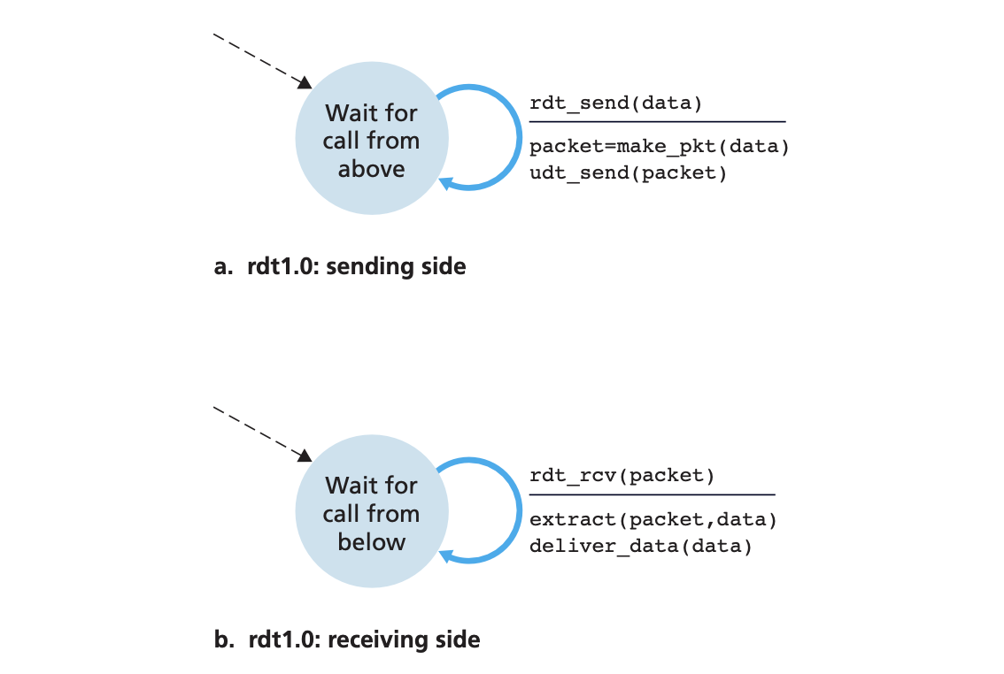 rdt1.0