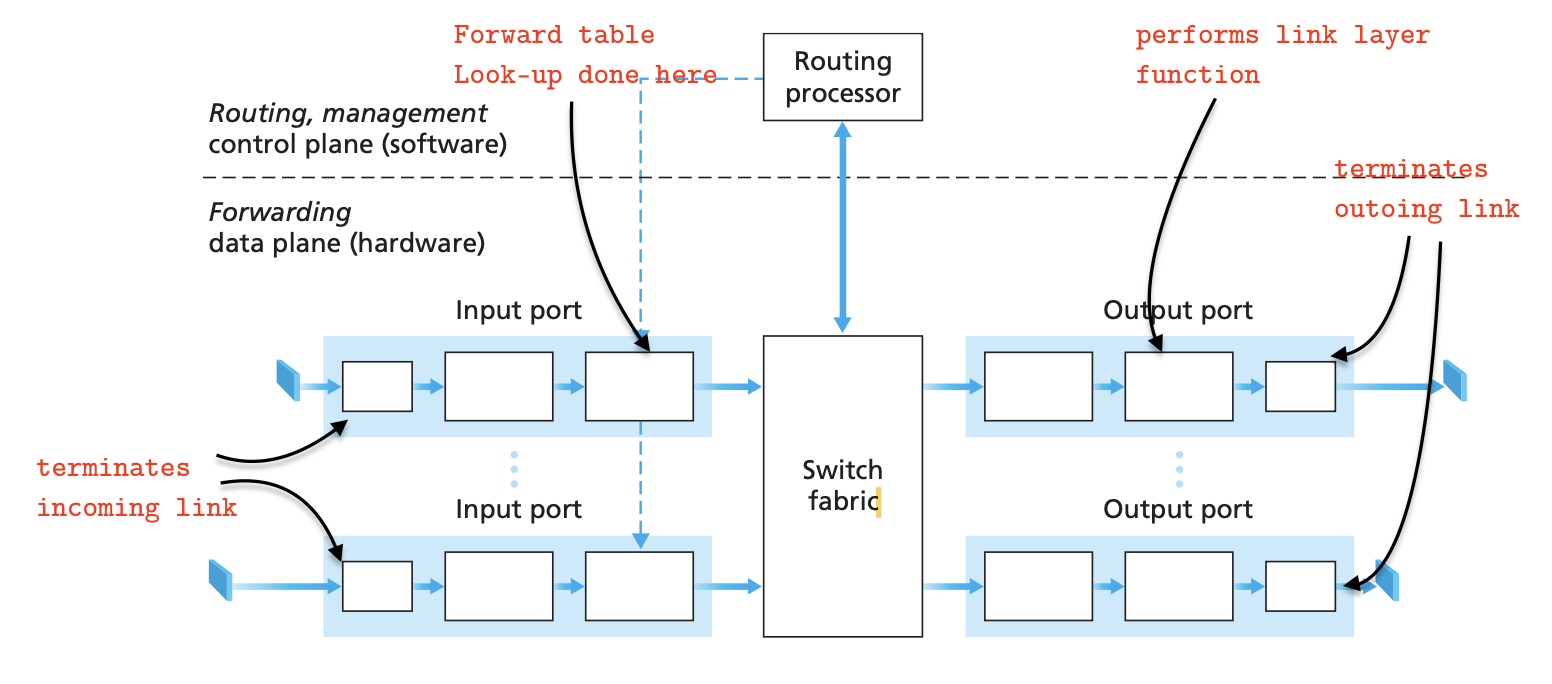 router