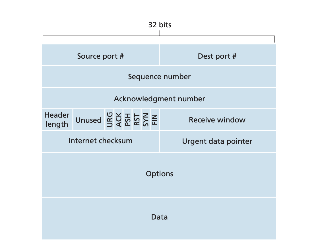 tcp_segment