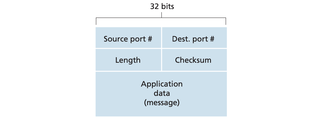 udp_segment