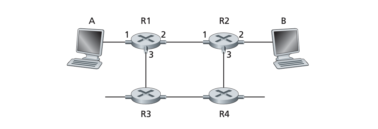virtual_circuits