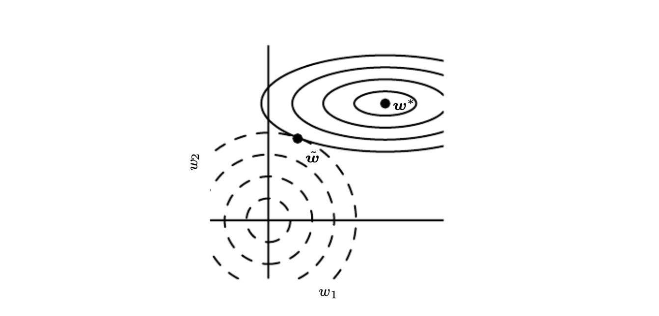 L2Regularization
