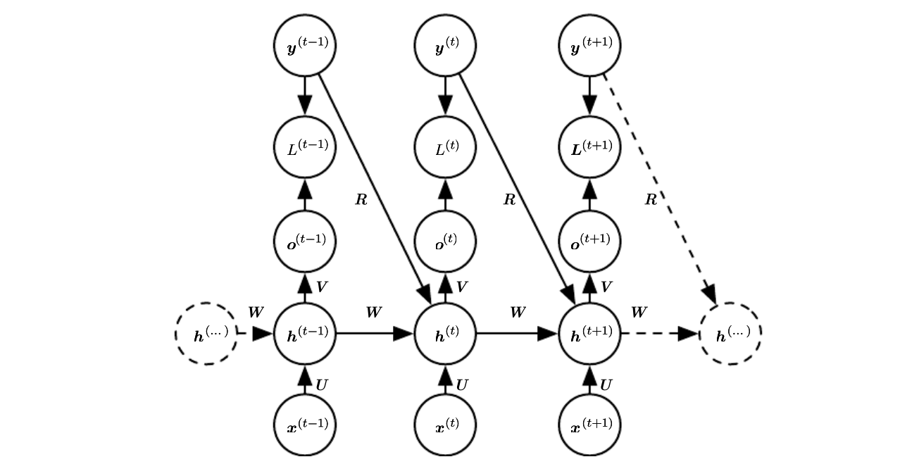 conditional_independence