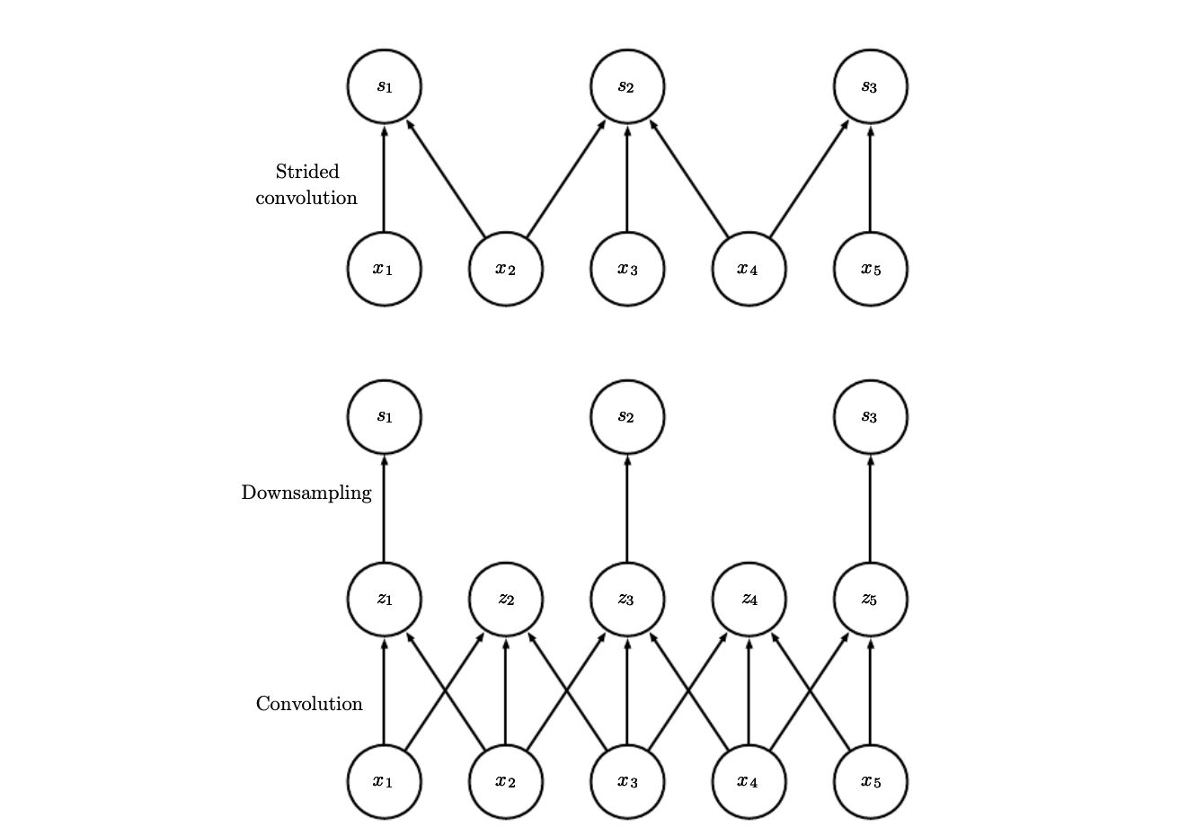 convolution