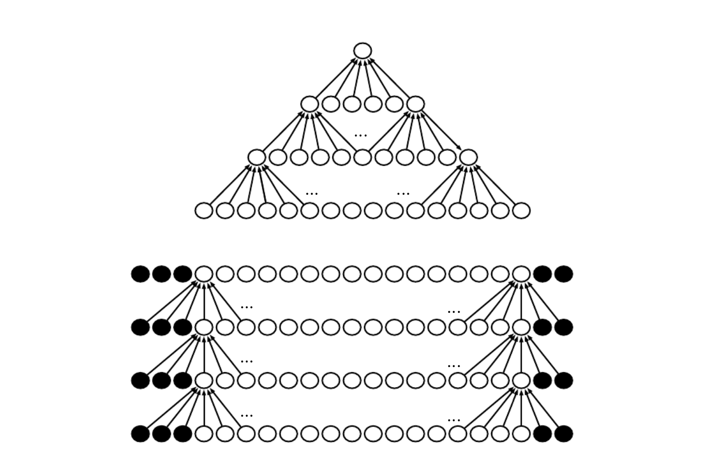 downsampling