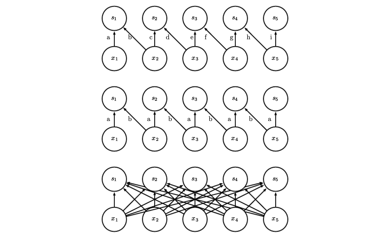 locally_connected
