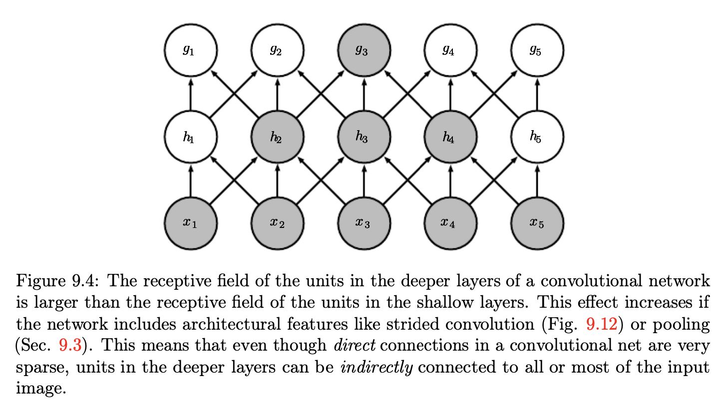 sparse_interactions
