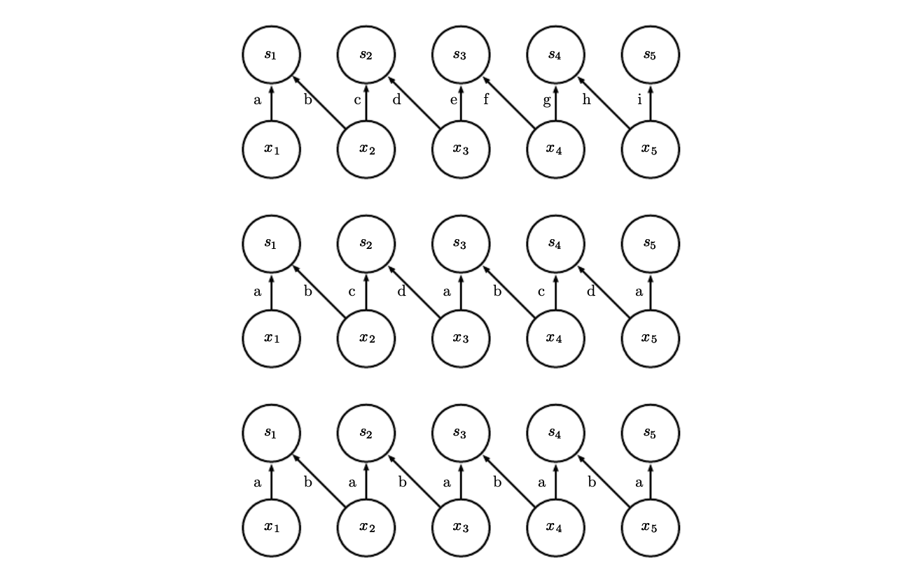 tiled_convolution