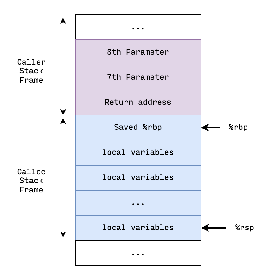 function-call-stack