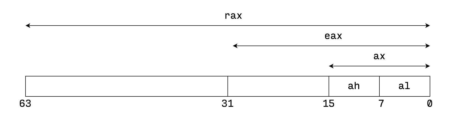 intel-registers